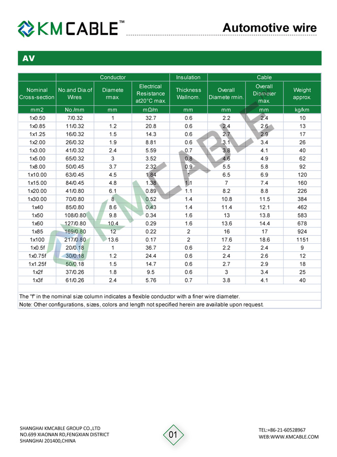av-wire-avs-pvc-single-core-automotive-wire-06.jpg