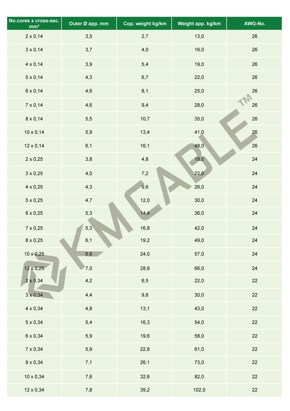 liyy-lihh-liycy-flexible-muilt-core-pvc-data-cable07.jpg